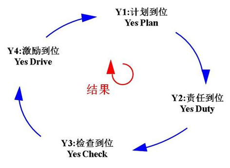 凌天股份導入4Y組織執行系統，助力公司管理升級