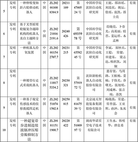 遼寧省科技進步獎公示材料-應急救援機器人關鍵技術及應用(1)-2.jpg